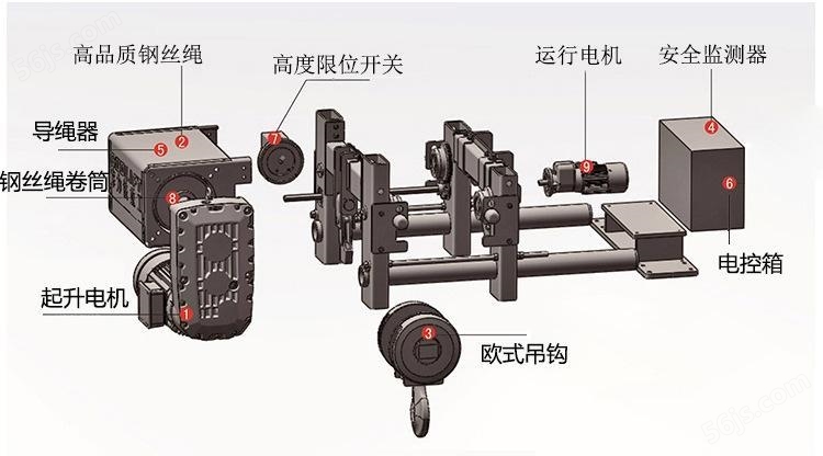 MLER欧式双梁防爆钢丝绳电动葫芦(图9)