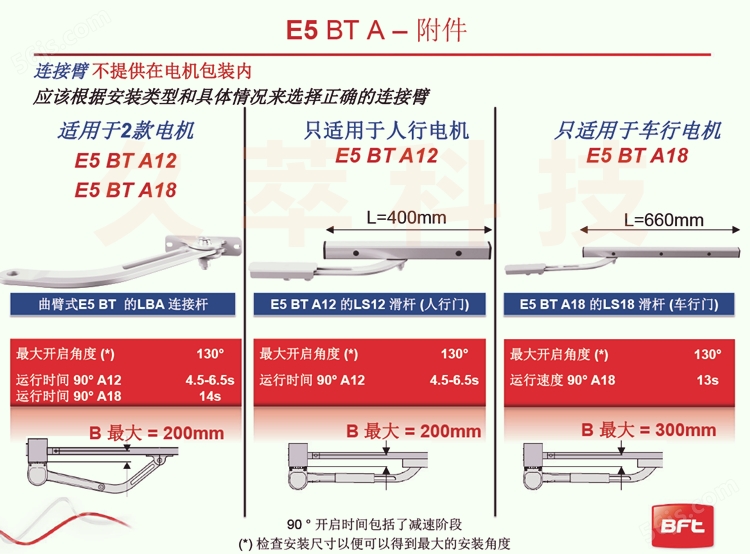 意大利进口BFT曲臂式开门机E5 BT产品介绍